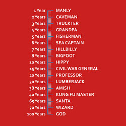 Свитшот хлопковый мужской Бородаметр, цвет: красный — фото 2