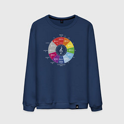 Свитшот хлопковый мужской Квинтовый круг - цветной слух Скрябина, Римского-К, цвет: тёмно-синий