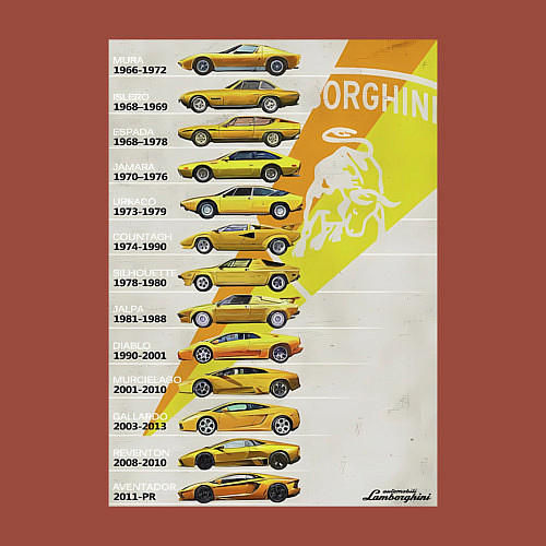 Мужской свитшот Lamborghini эволюция / Кирпичный – фото 3