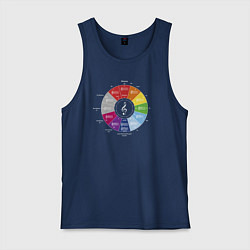 Майка мужская хлопок Квинтовый круг - цветной слух Скрябина, Римского-К, цвет: тёмно-синий