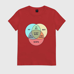 Женская футболка Ну вот блять